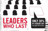 SS.16.Leaders Who Last.Lg